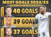 J9-包含莱万多夫斯基迎来十赛季高光表现，利物浦球迷沸腾！的词条