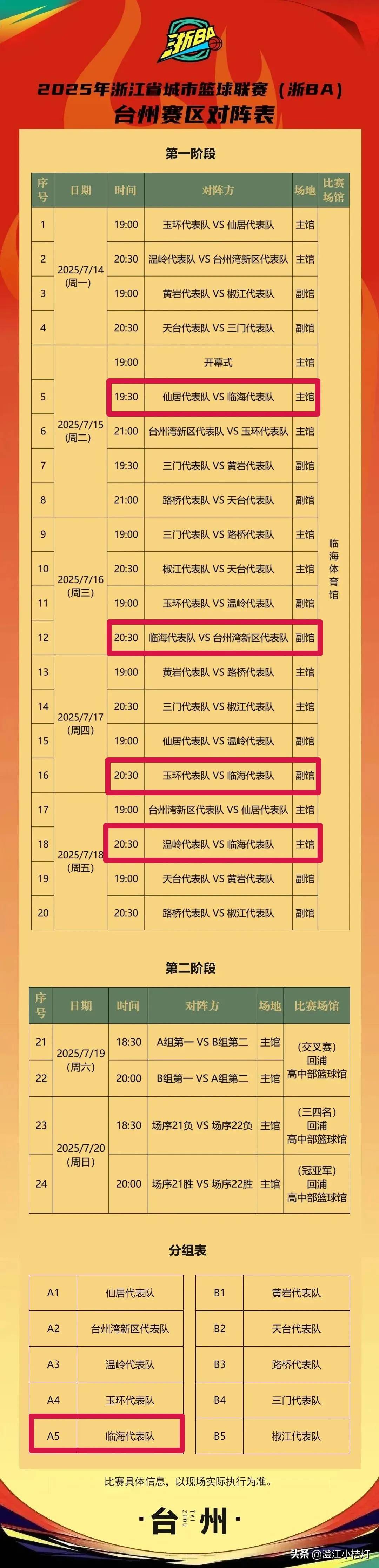 篮球预选赛掀起高潮,皖江雷豹队强势横扫岭南雄狮队,老将里程碑之夜——关键战拿下信心(临邑夏季篮球联赛最新消息2025) 篮球预选赛掀起高潮,皖江雷豹队强势横扫岭南雄狮队,老将里程碑之夜——关键战拿下信心(临邑夏季篮球联赛最新消息2025)